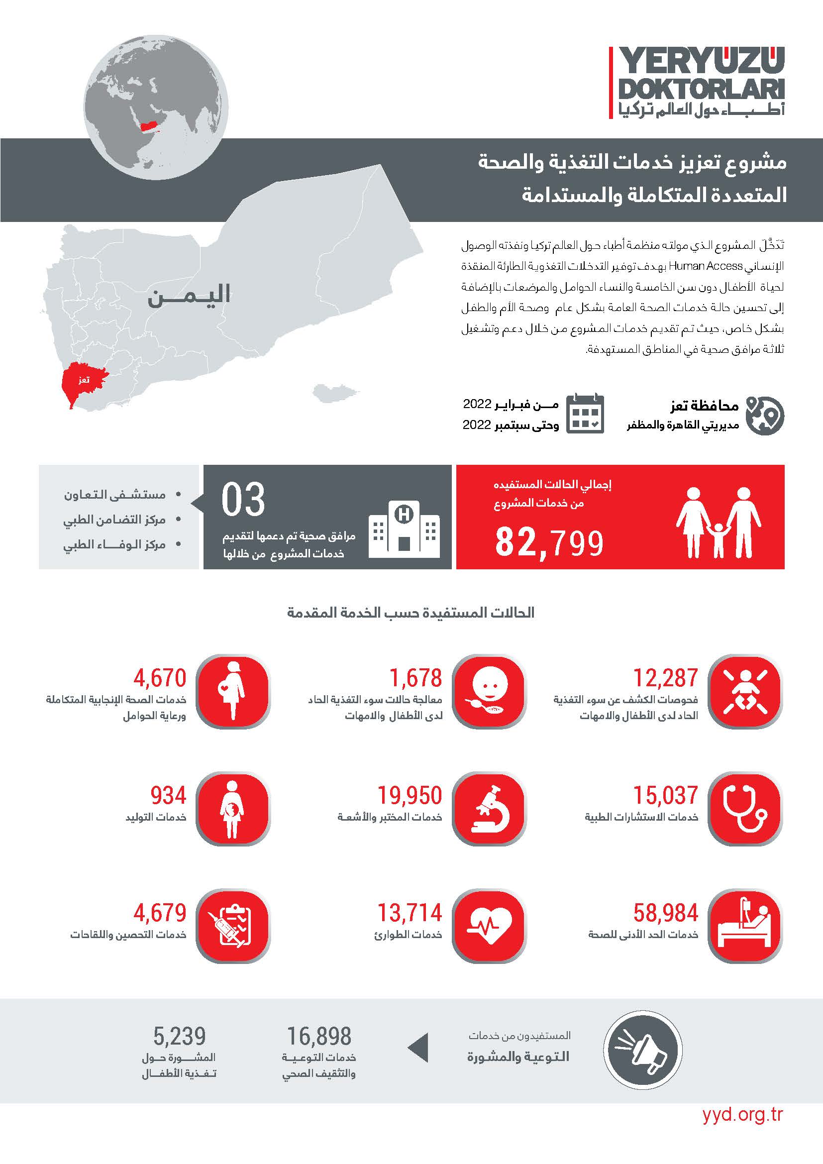انفوجرافيك مشروع تعزيز خدمات التغذية والصحة المتعددة والمتكاملة والمستدامة